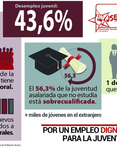 JSE: «Las calles han de inundarse por un empleo digno y de calidad, es nuestro derecho»