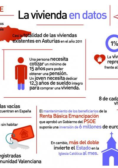 JSE: "Necesitamos polí­ticas de vivienda centradas en la juventud y no pleitesí­a a los bancos"