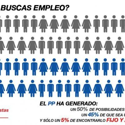 PrecariedadLaboral