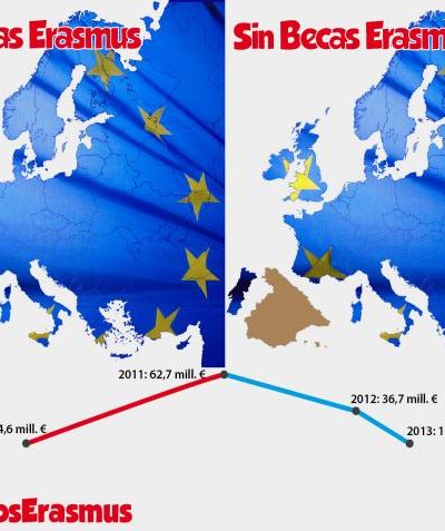 JSE: "Los recortes a las becas Erasmus representan la apuesta del PP por la educación y por Europa"